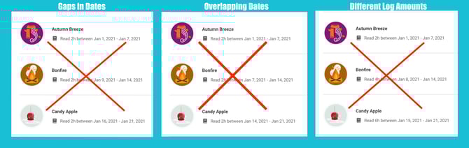A chart showing what to avoid when creating time-restricted logging badges