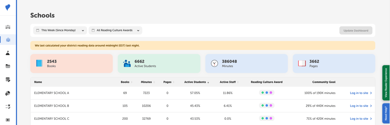 Schools: How to quickly view school data insights on your district site