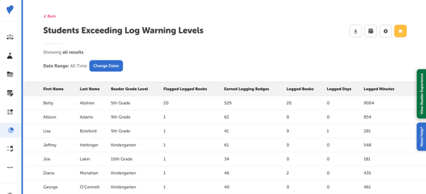 The Students Exceeding Log Warning Levels report from the admin view of a school site